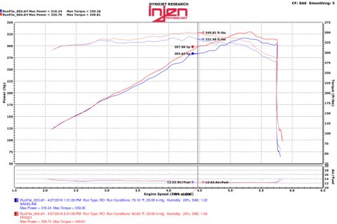Injen 11-17 Dodge Durango R/T 5.7L V8 Wrinkle Black Power-Flow Air Intake System thumbnail 4