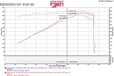 Injen 11-17 Dodge Durango R/T 5.7L V8 Wrinkle Black Power-Flow Air Intake System thumbnail 6