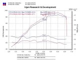 Injen 2004 Scion xB 1.5L 4 Cyl Black Short Ram Intake w/ Blue Filter thumbnail 3