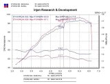 Injen 2004 Scion xB 1.5L 4 Cyl Black Short Ram Intake w/ Blue Filter thumbnail 4