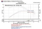 Injen 05-06 Dakota / 06-07 Raider 4.7L V8 Power-Flow (incl. Diamond plate heat shield) Polished Powe thumbnail 9