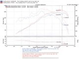 Injen 00-04 Tacoma 2.4L 4 Cyl. 01-04 Tacoma PreRunner 2.7L 4 Cyl. only Wrinkle Black Power-Flow A thumbnail 9