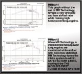 Injen 99-04 4Runner Tacoma 3.4L V6 only Wrinkle Black Power-Flow Air Intake System thumbnail 5