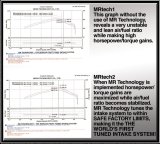 Injen 99-04 4Runner Tacoma 3.4L V6 only Wrinkle Black Power-Flow Air Intake System thumbnail 6