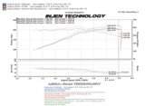 Injen 05-09 Tacoma X-Runner 4.0L V6 w/ Power Box Polished Power-Flow Air Intake System thumbnail 6