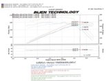 Injen 97-06 Wrangler 4.0L 6Cyl. / 04-06 Rubicon 4.0L 6Cyl. (includes Diamond plate heat shield) Wrin thumbnail 9