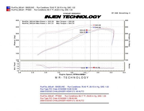 Injen 09-14 Dodge Challenger Hemi 5.7L V8 SRT-8 6.1L 5.7L V8 Polished Power-Flow Air thumbnail 4