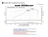 Injen 09-14 Dodge Challenger Hemi 5.7L V8 SRT-8 6.1L 5.7L V8 Wrinkle Black Power-Flow thumbnail 5