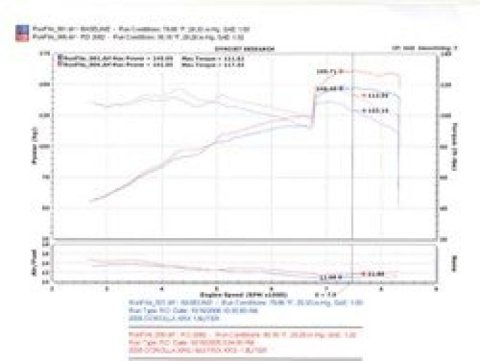 Injen 04-06 Vibe GT / 05-06 Corrolla XRS 1.8L 4 Cyl. Polished Cold Air Intake thumbnail 2