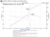 Injen 06-09 Civic Si Coupe Only 60mm Cat-back Exhaust w/ Titanium Tip thumbnail 3