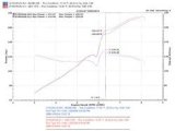 Injen 06-09 Civic Si Coupe Only 60mm Cat-back Exhaust w/ Titanium Tip thumbnail 8