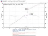 Injen 06-09 Civic Si Coupe Only 60mm Cat-back Exhaust w/ Titanium Tip thumbnail 9