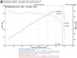 Injen 03-08 Element 2WD AWD & SC Models Exhaust System thumbnail 5