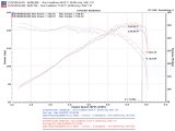 Injen 03-08 Element 2WD AWD & SC Models Exhaust System thumbnail 7