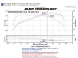 Injen 07-09 335i E92 / 08-09 135i E82 3.0L L6 Twin intake Wrinkle Black Short Ram Intake thumbnail 5
