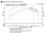 Injen 04-07 STi / 06-07 WRX 2.5L Polished Cold Air Intake thumbnail 8
