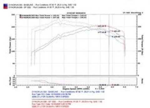 Injen 04-07 STi / 06-07 WRX 2.5L Wrinkle Red Cold Air Intake thumbnail 7