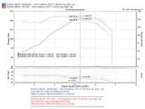 Injen 05-06 Tiburon 2.7L V6 Black Short Ram Intake thumbnail 5