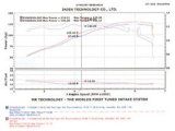 Injen 04-06 Tiburon 2.0L 4 Cyl. Black Cold Air Intake thumbnail 4