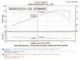 Injen 04-06 Tiburon 2.0L 4 Cyl. Black Cold Air Intake thumbnail 5