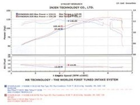 Injen 04-06 Tiburon 2.0L 4 Cyl. Polished Cold Air Intake thumbnail 6