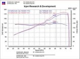 Injen 02-05 Civic Si / 02-06 RSX Type S Black Short Ram Intake thumbnail 7