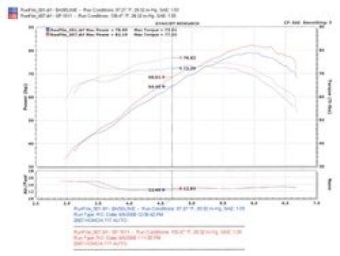 Injen 07-08 Fit 1.5L 4 Cyl. Black Cold Air Intake thumbnail 5