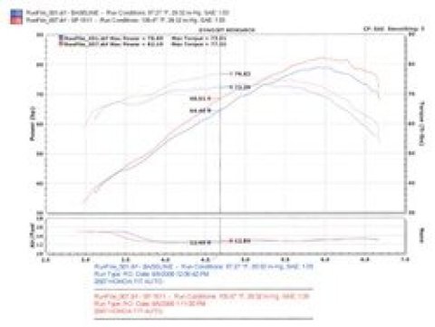 Injen 07-08 Fit 1.5L 4 Cyl. Black Cold Air Intake thumbnail 6