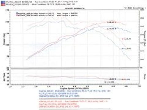 Injen 06-09 Eclipse 2.4L 4 Cyl. (Manual) Black Cold Air Intake thumbnail 5