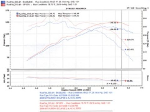 Injen 06-09 Eclipse 2.4L 4 Cyl. (Manual) Black Cold Air Intake thumbnail 8