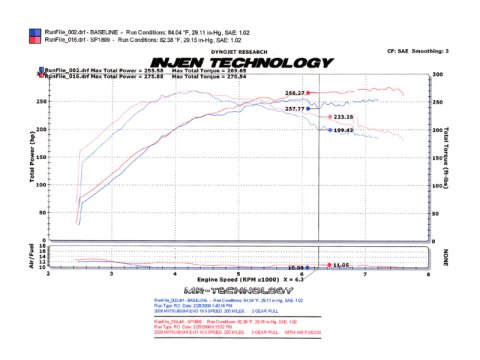 Injen 2008-14 Mitsubishi Evo X 2.0L 4Cyl Black Short Ram Intake thumbnail 5