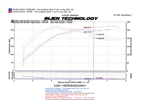 Injen 2008-14 Mitsubishi Evo X 2.0L 4Cyl Black Short Ram Intake thumbnail 7
