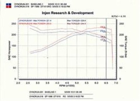 Injen 03-06 350Z 3.5L V6 Black Cold Air Intake thumbnail 8