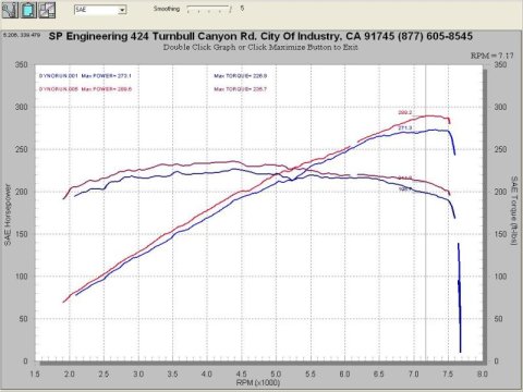 Injen 07-08 G35 4Dr 3.5L/08-13 G37 2Dr 3.7L excl IPL/09-13 G37 4Dr 3.7L V6 Black Cold Air Intake thumbnail 5
