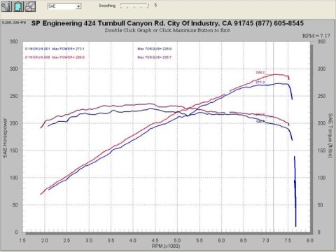 Injen 07-08 G35 4Dr 3.5L/08-13 G37 2Dr 3.7L excl IPL/09-13 G37 4Dr 3.7L V6 Black Cold Air Intake thumbnail 6