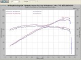 Injen 07-08 G35 4Dr 3.5L/08-13 G37 2Dr 3.7L excl IPL/09-13 G37 4Dr 3.7L V6 Polished Cold Air Intake thumbnail 5