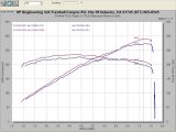 Injen 07-08 G35 4Dr 3.5L/08-13 G37 2Dr 3.7L excl IPL/09-13 G37 4Dr 3.7L V6 Polished Cold Air Intake thumbnail 6