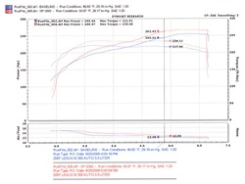 Injen 06-20 Lexus IS350 3.5L V6 Black Short Ram Intake thumbnail 6