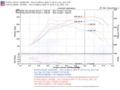 Injen 2007-10 Mazdaspeed 3 2.3L 4 Cyl. (Manual) Polished Cold Air Intake thumbnail 8