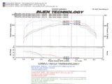 Injen 2006-08 Mazdaspeed 6 2.3L 4 Cyl. (Manual) Black Cold Air Intake thumbnail 6