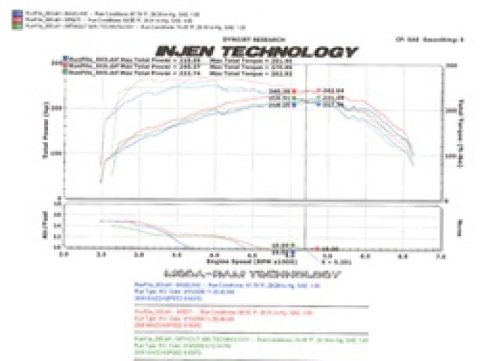 Injen 2006-08 Mazdaspeed 6 2.3L 4 Cyl. (Manual) Polished Cold Air Intake thumbnail 6