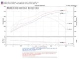 Injen 06-08 Mazda 6 3.0L V6 (Automantic) Black Cold Air Intake thumbnail 9