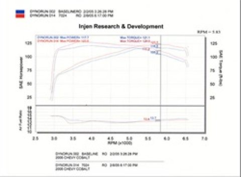 Injen 05-06 Cobalt 2.2L (No Air Pump) / 07 Cobalt SS 2.4L (No Air Pump) Black Cold Air Intake thumbnail 7
