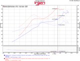 Injen 2016 Honda Civic 1.5L Turbo 4Cyl Wrinkle Red Cold Air Intake w/MR Tech (does not fit Si trim) thumbnail 8