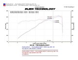 Injen 10 Camaro 3.6L V6 Polished Power-Flow Short Ram Air Intake System thumbnail 5
