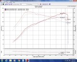 Injen 16-20 Honda Civic Si I4-1.5T Evolution Intake thumbnail 4