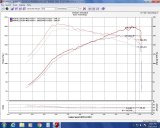 Injen 16-20 Honda Civic Si I4-1.5T Evolution Intake thumbnail 5