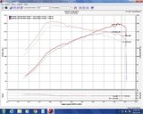Injen 16-20 Honda Civic Si I4-1.5T Evolution Intake thumbnail 6