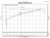 Injen 14-15 Nissan Juke 1.6L Turbo Wrinkle Red Short Ram Air Intake thumbnail 3