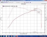 Injen 17-20 Honda Civic Si 1.5L Turbo (Sedan Only) 3in Cat-Back Stainless Steel Exhaust thumbnail 9